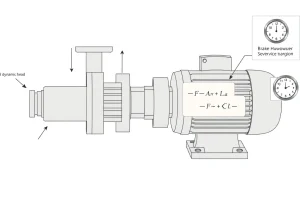 How to Size a Pump Motor: Horsepower, Service Factor, and Safety Margin