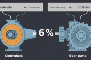 Pump Efficiency Explained: Hydraulic, Volumetric, Mechanical, and Overall