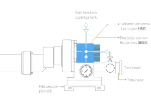What Is Pump Head? Static, Dynamic, and Total Head Explained
