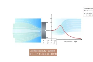 How Viscosity Affects Centrifugal Pump Performance (and When to Derate)