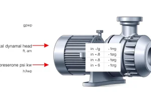 Pump Unit Conversions: Flow, Head, Pressure, and Power – A Comprehensive Reference