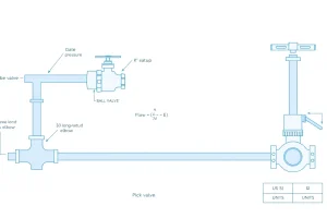 Understanding the K-Factor Table for Valves and Fittings
